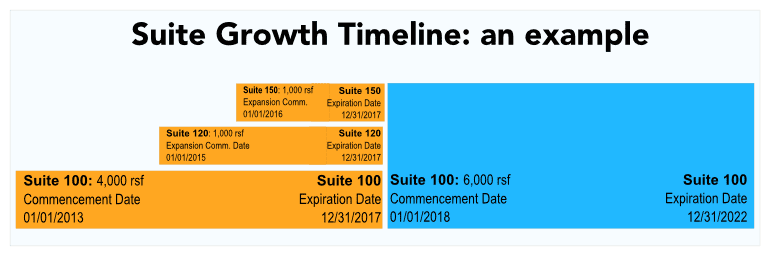 clf-basic-lease-info--premises-example-suite-growth-timeline